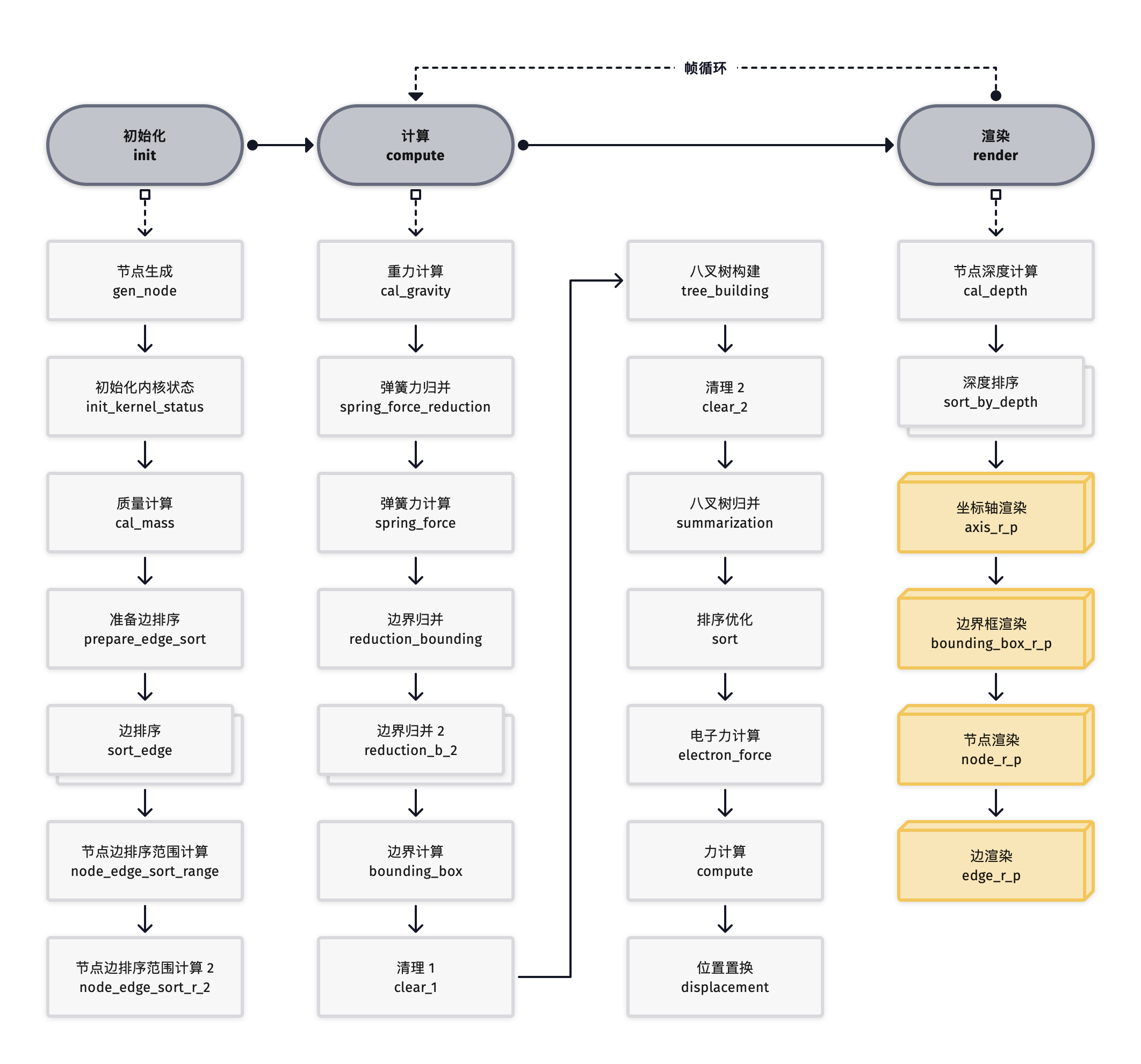 GraphPU technical architecture diagram, including 18 GPGPU kernels