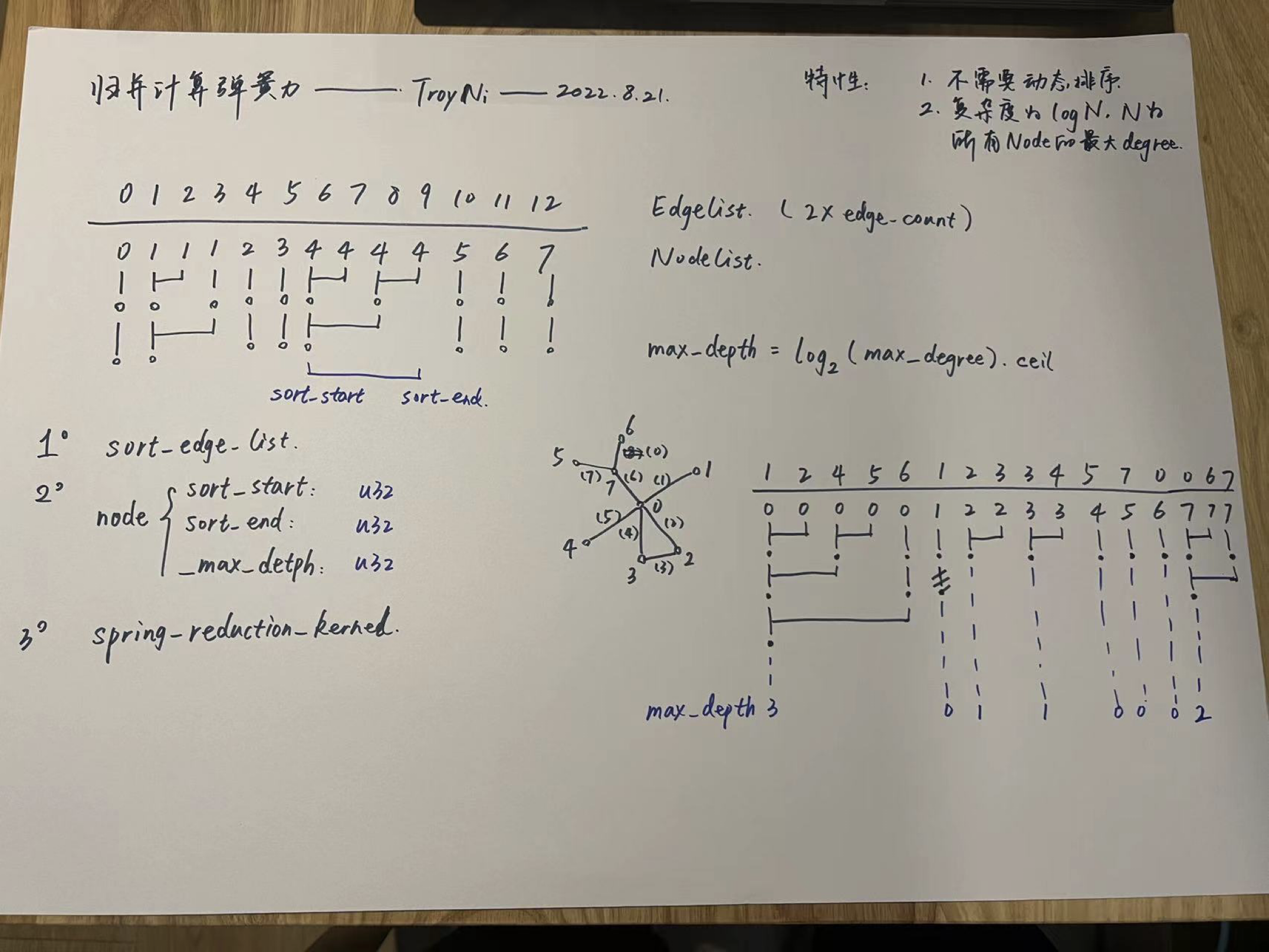 Spring force merge calculation algorithm draft